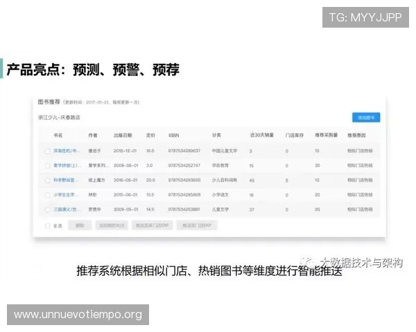 深入了解K8开发流程:从基础部署到高效管理的完整指南